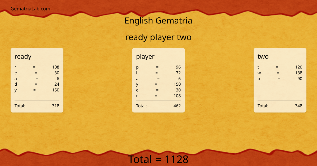 ready player two in english Gematria
